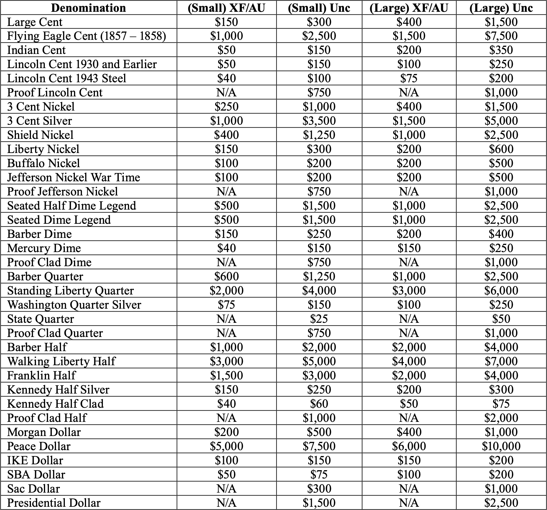 price guide